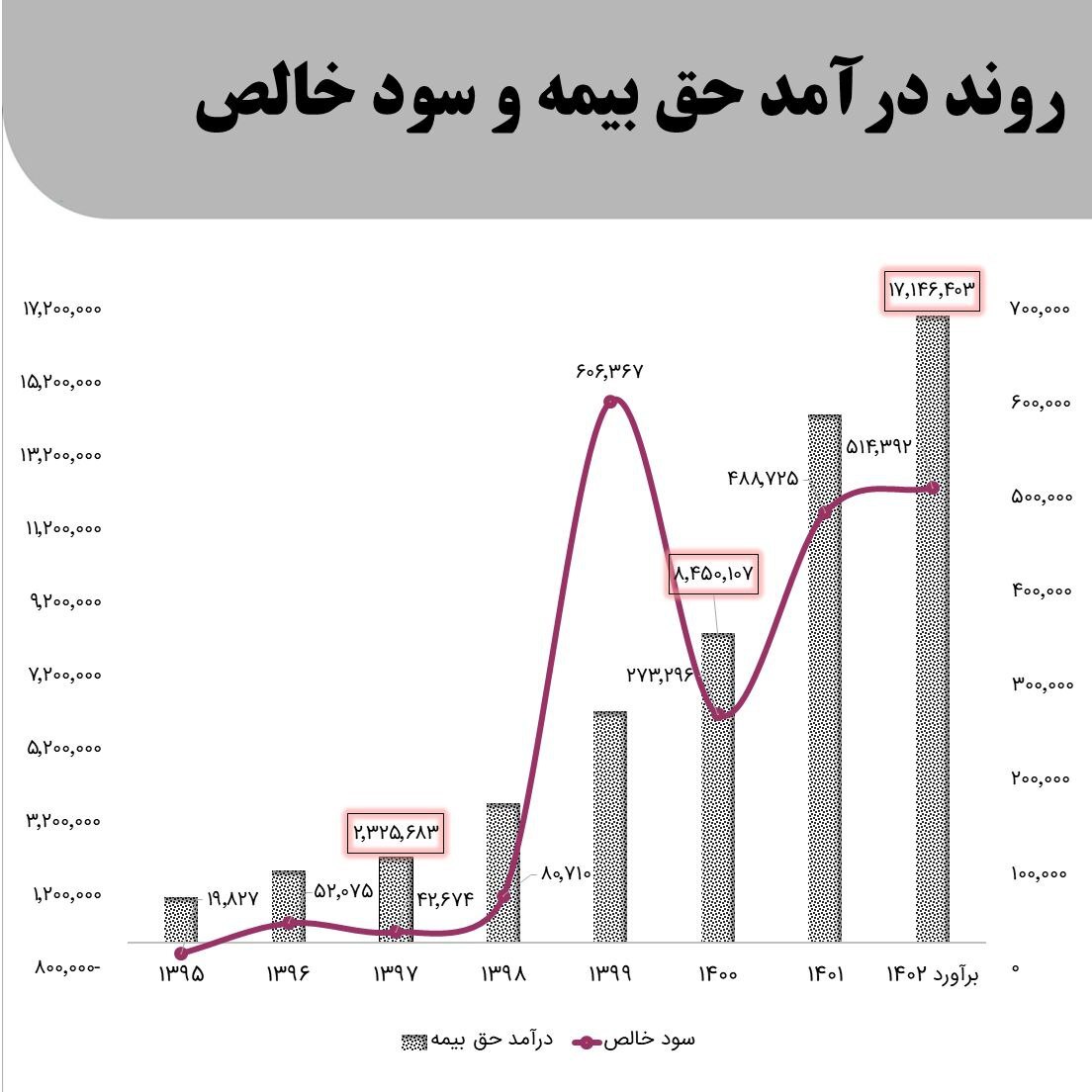 تحلیل بنیادی وتعاون