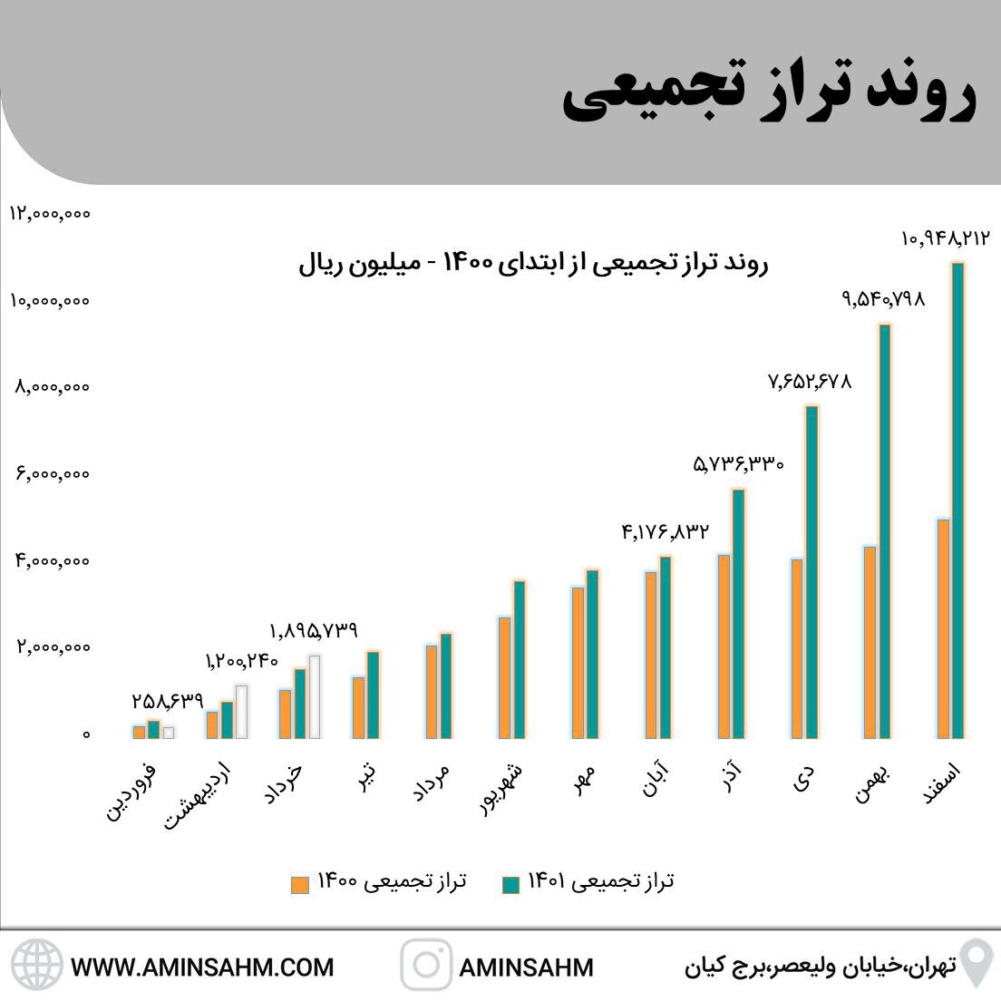 تحلیل بنیادی وتعاون