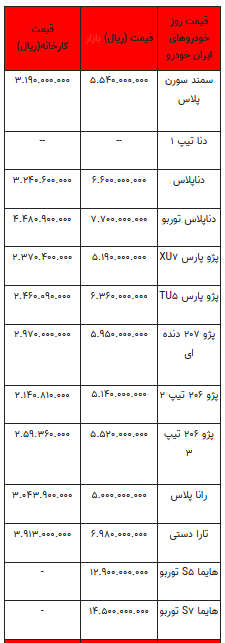 قیمت خودرو در بازار آزاد -۱۷ تیر ۱۴۰۲+جدول