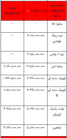 قیمت خودرو در بازار آزاد -۱۷ تیر ۱۴۰۲+جدول