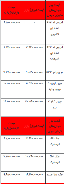 قیمت خودرو در بازار آزاد -۱۷ تیر ۱۴۰۲+جدول
