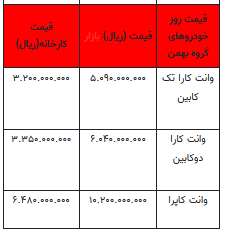 قیمت خودرو در بازار آزاد -۱۷ تیر ۱۴۰۲+جدول