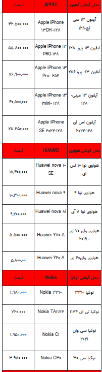 قیمت روز تلفن همراه- ۱۷ تیر ۱۴۰۲ + جدول