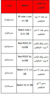 قیمت روز تلفن همراه- ۱۷ تیر ۱۴۰۲ + جدول