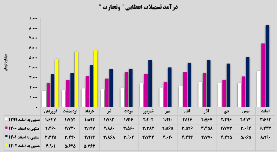 ثبات در