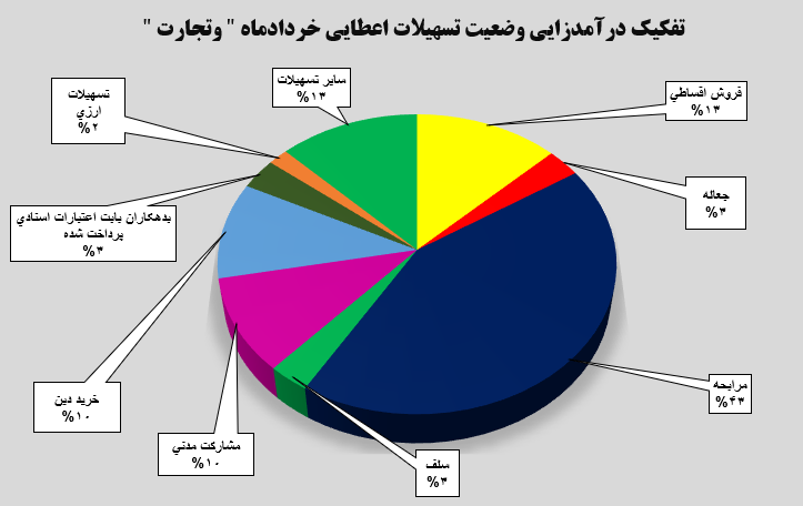 ثبات در