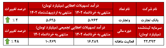 ثبات در