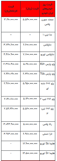 قیمت خودرو در بازار آزاد -۱۸ تیر ۱۴۰۲+جدول