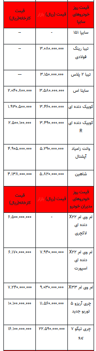 قیمت خودرو در بازار آزاد -۱۸ تیر ۱۴۰۲+جدول