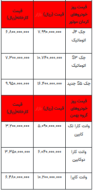 قیمت خودرو در بازار آزاد -۱۸ تیر ۱۴۰۲+جدول