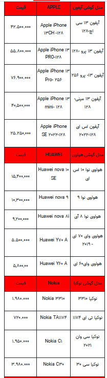 قیمت روز تلفن همراه- ۱۸ تیر ۱۴۰۲ + جدول