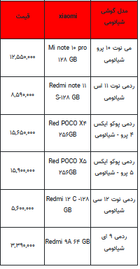 قیمت روز تلفن همراه- ۱۸ تیر ۱۴۰۲ + جدول