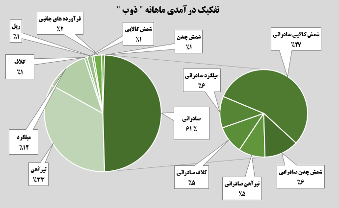 چه خبر از گزارش خردادماه ذوب‌آهن اصفهان؟