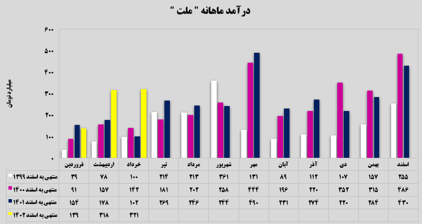 ثبات درآمدی در