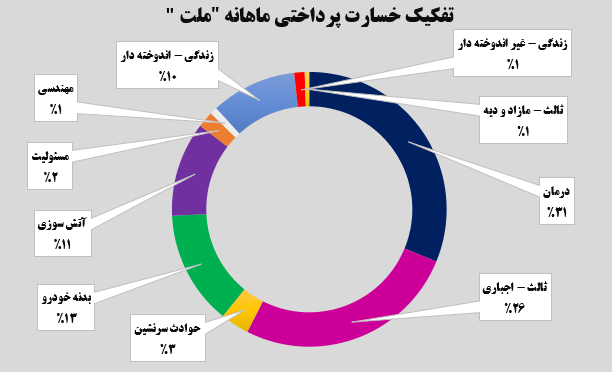 ثبات درآمدی در