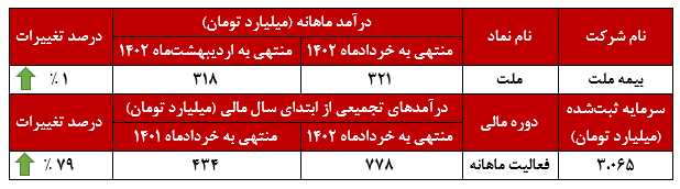 ثبات درآمدی در