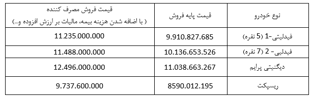 جزئیات تکمیل وجه مشتریان سامانه یکپارچه فروش خودرو اعلام شد