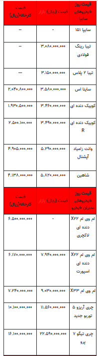 قیمت خودرو در بازار آزاد -19تیر ۱۴۰۲+جدول