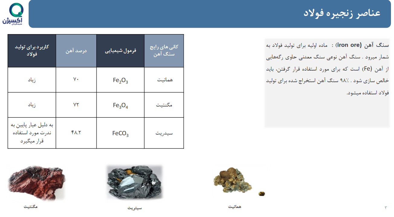 تحلیل بنیادی