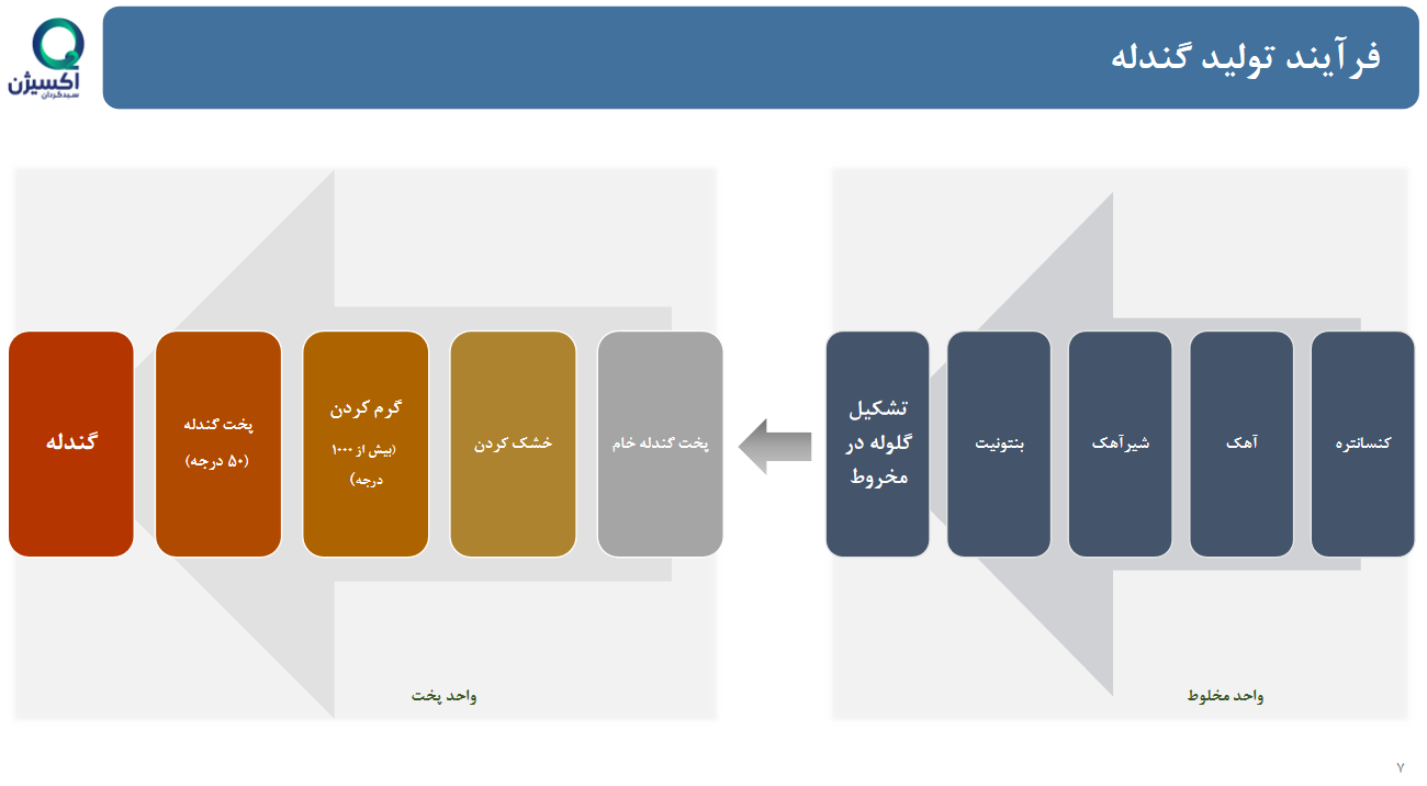 تحلیل بنیادی