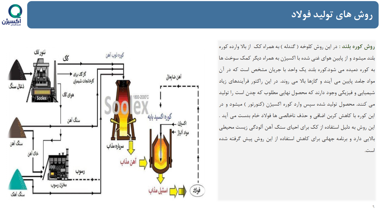 تحلیل بنیادی