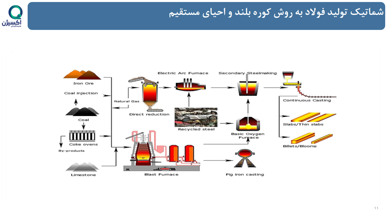 تحلیل بنیادی