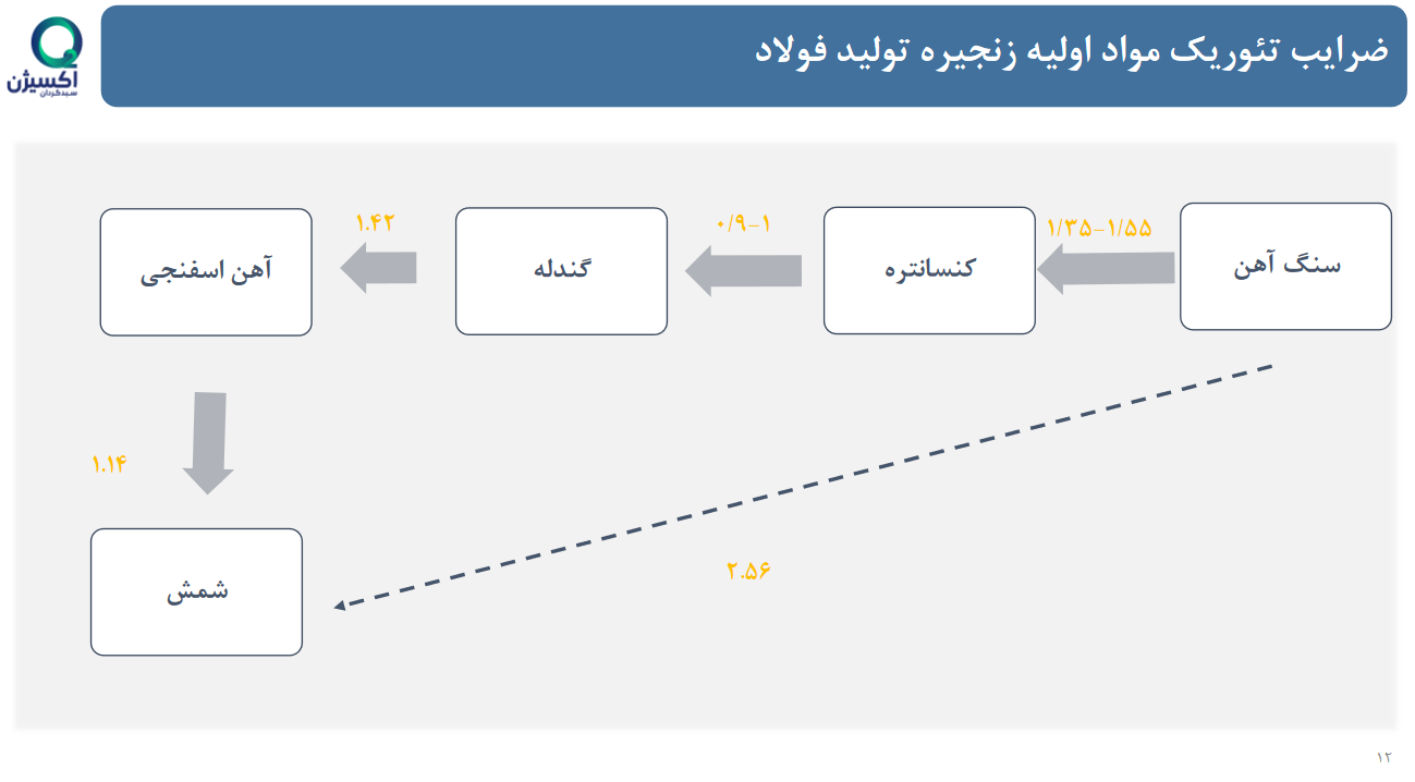 تحلیل بنیادی