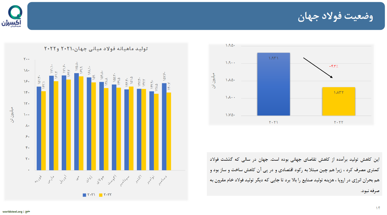 تحلیل بنیادی