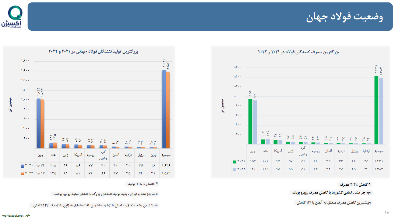 تحلیل بنیادی