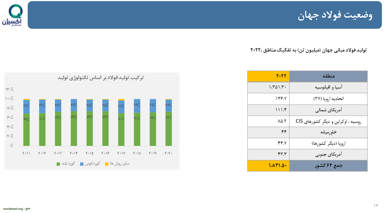 تحلیل بنیادی