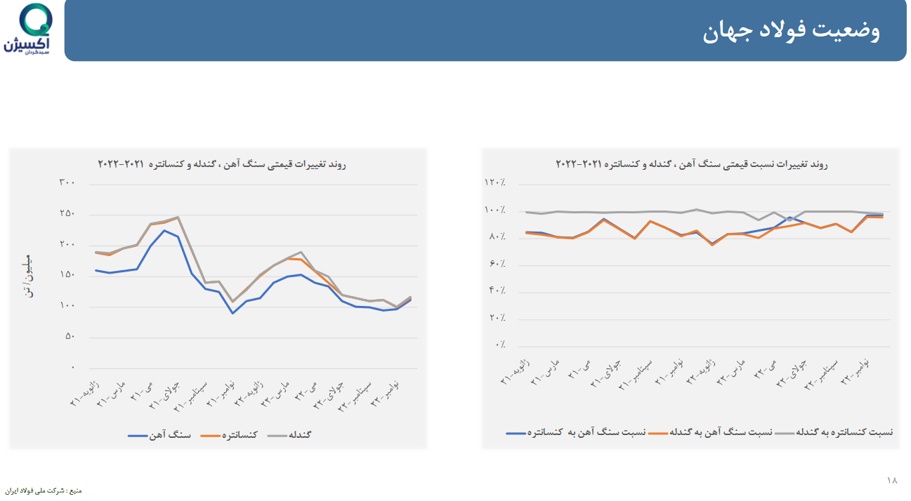تحلیل بنیادی