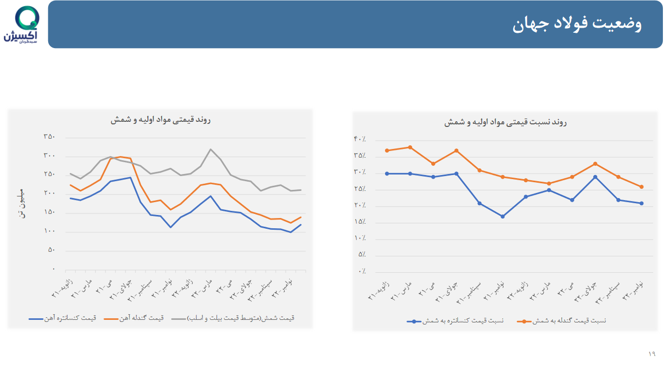 تحلیل بنیادی