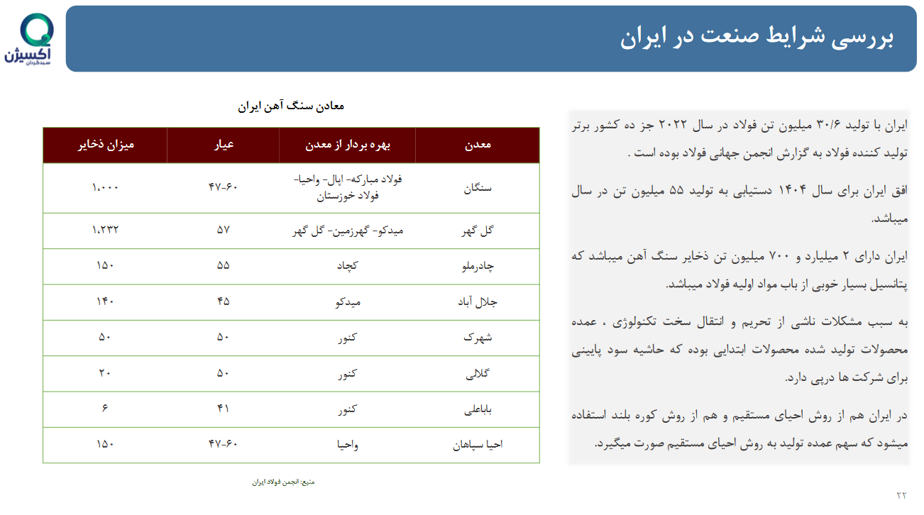تحلیل بنیادی