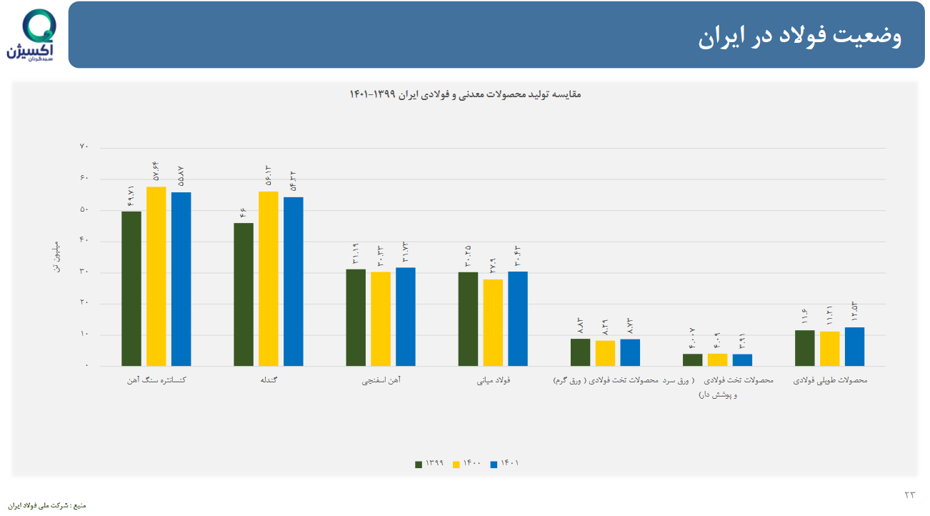 تحلیل بنیادی