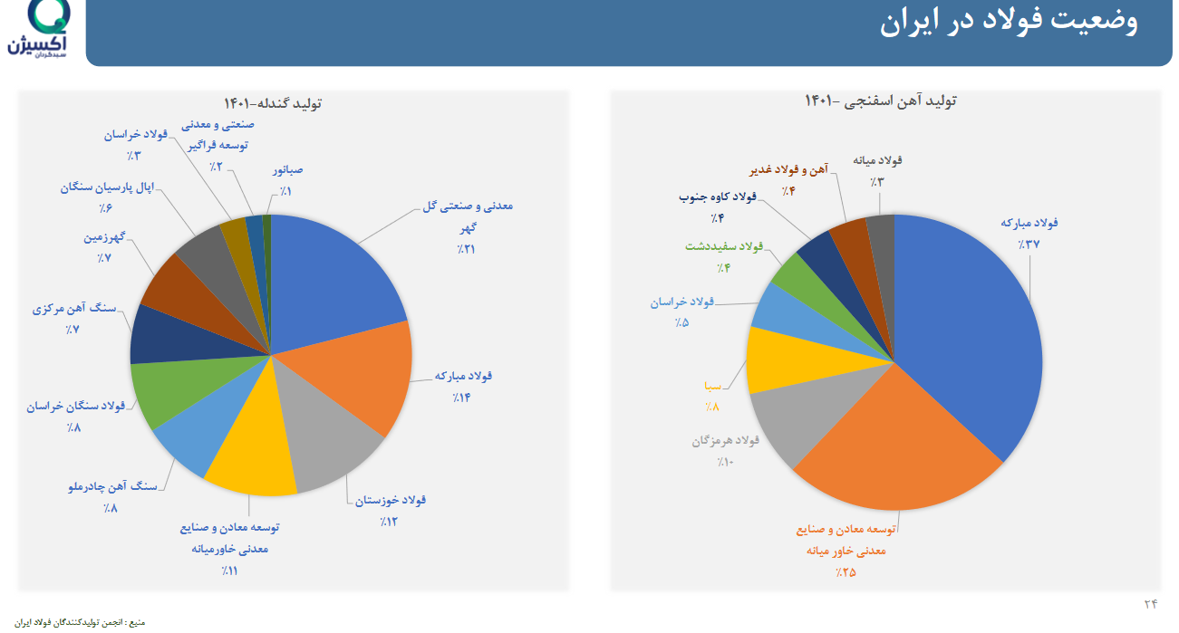 تحلیل بنیادی