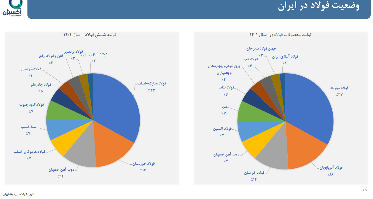 تحلیل بنیادی