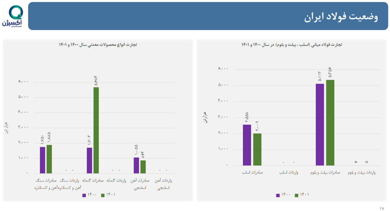 تحلیل بنیادی