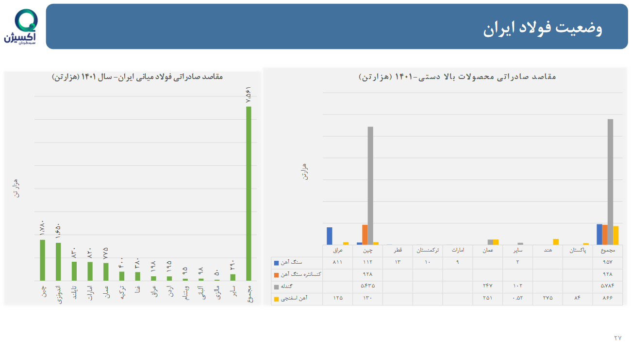 تحلیل بنیادی
