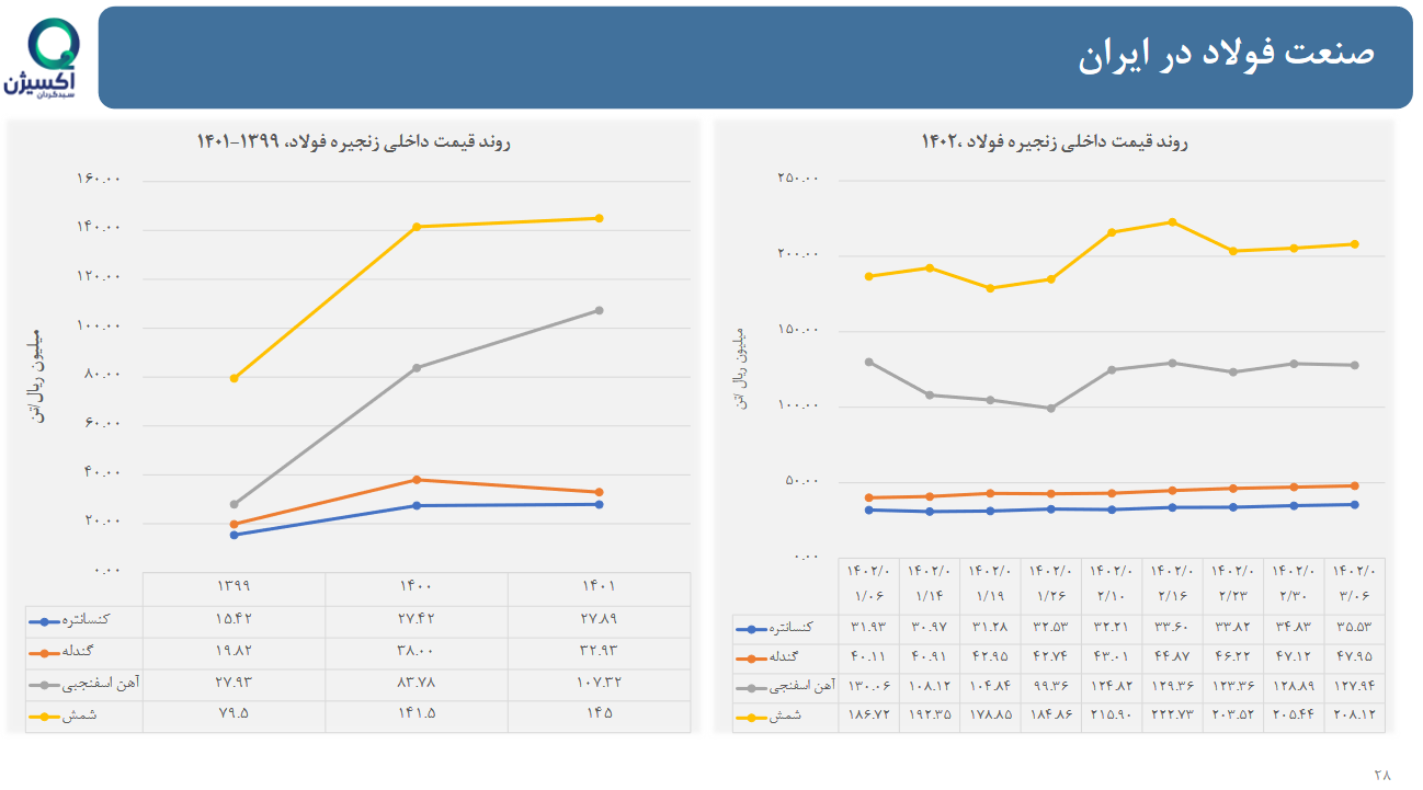 تحلیل بنیادی