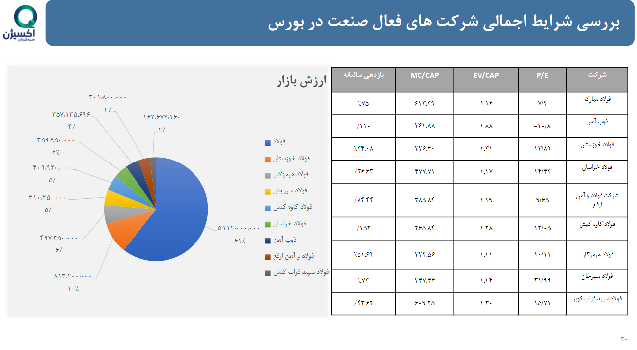 تحلیل بنیادی