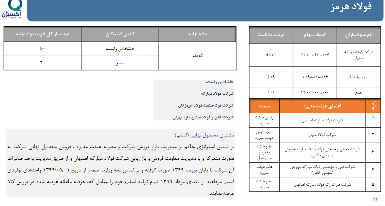 تحلیل بنیادی