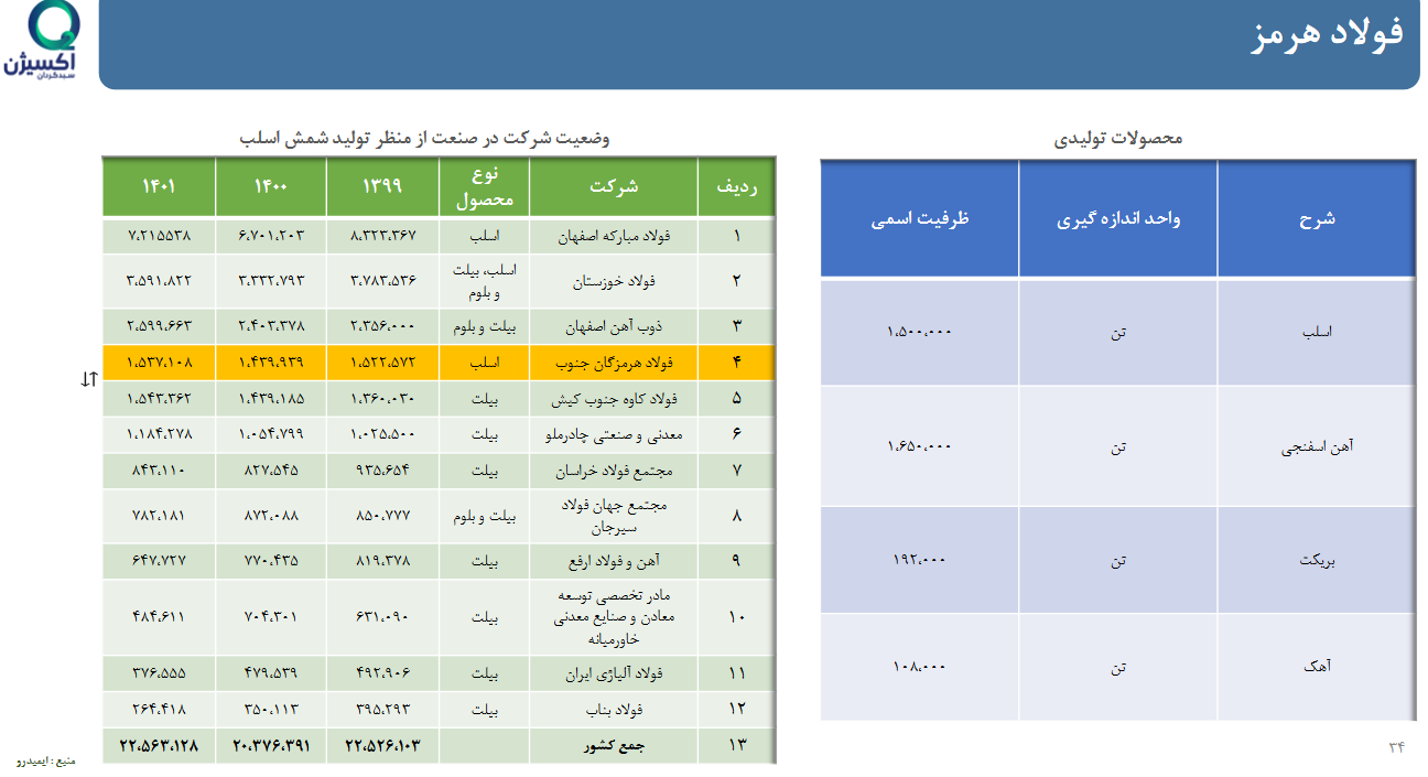 تحلیل بنیادی