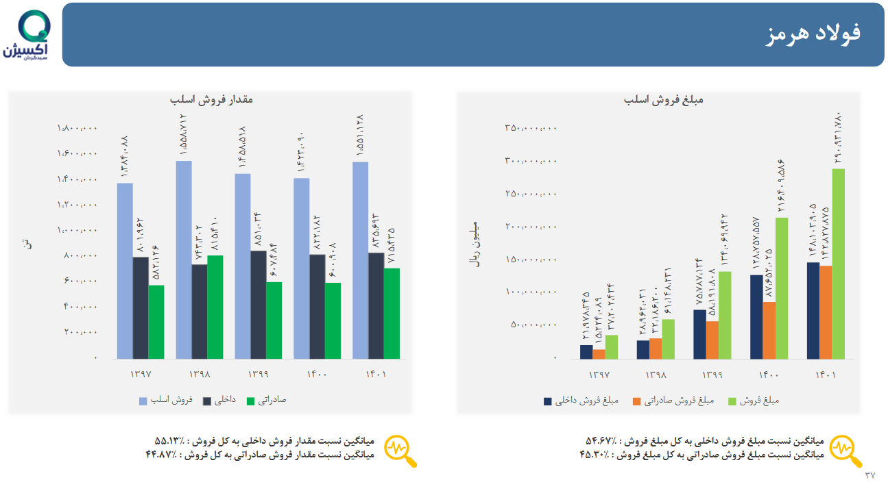 تحلیل بنیادی