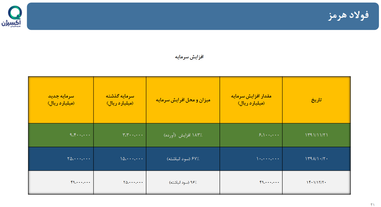 تحلیل بنیادی