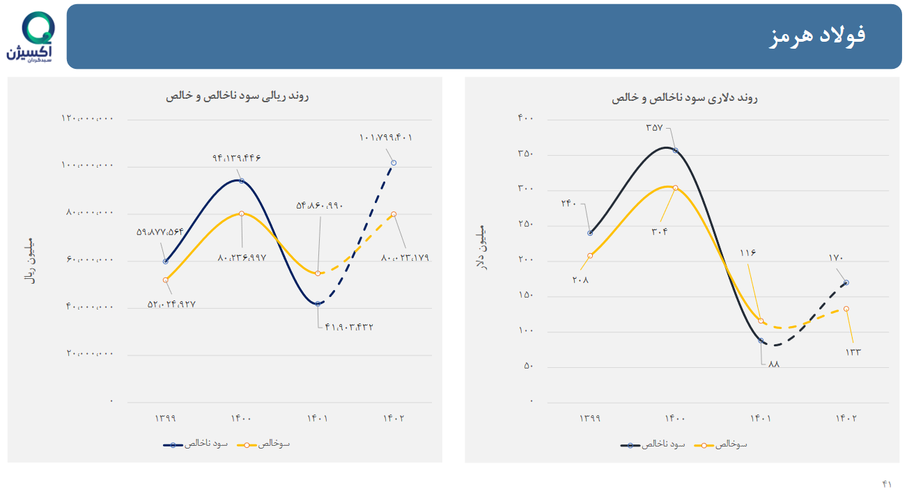 تحلیل بنیادی