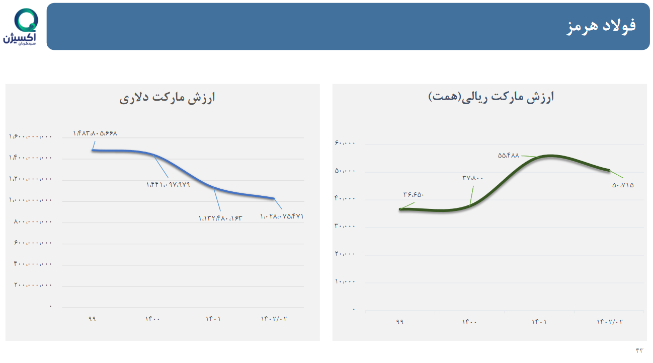 تحلیل بنیادی