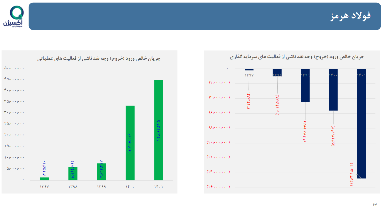 تحلیل بنیادی