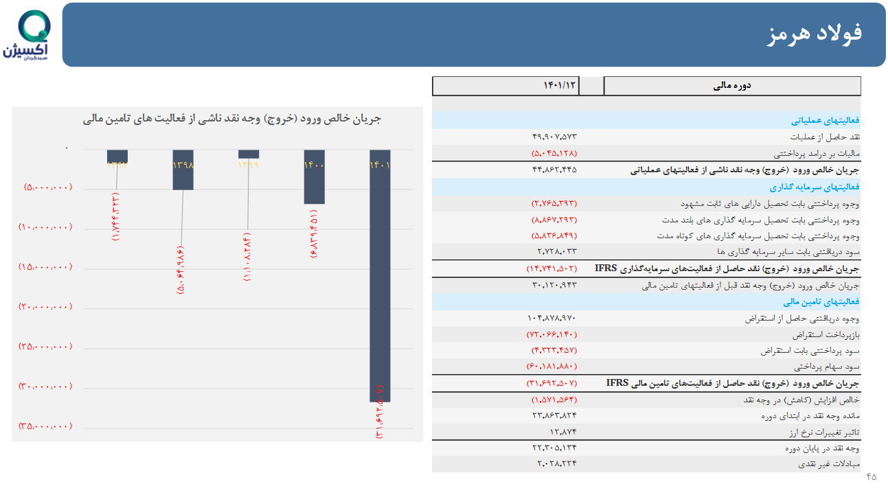 تحلیل بنیادی