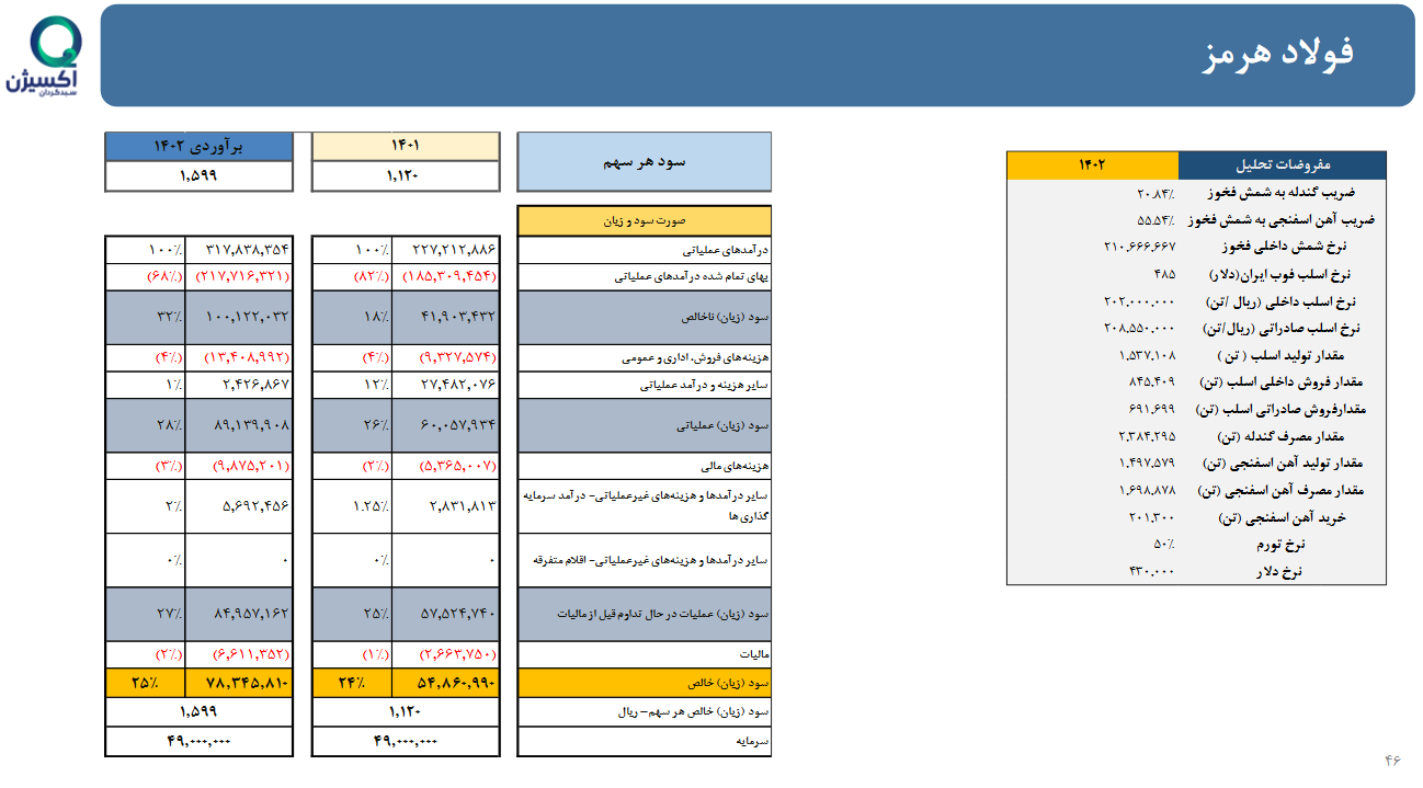 تحلیل بنیادی