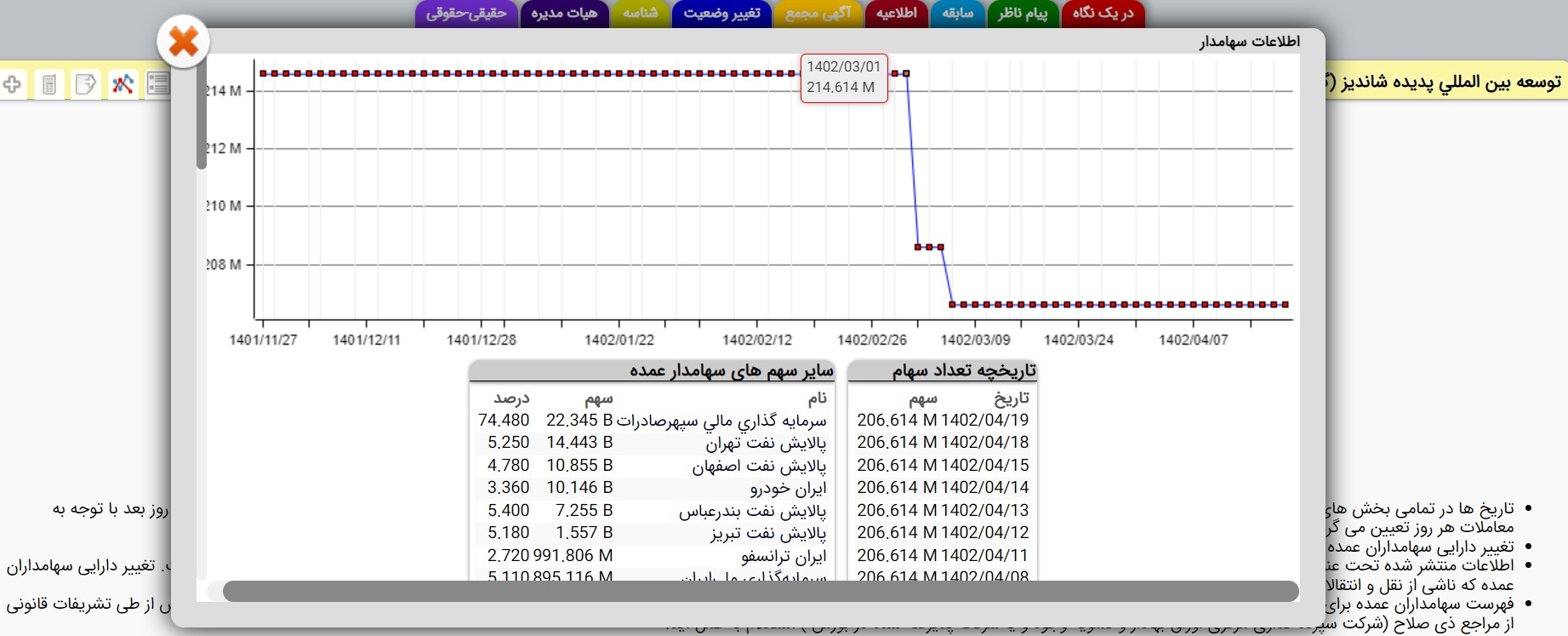 جواب سهامداران خاموشی است؟